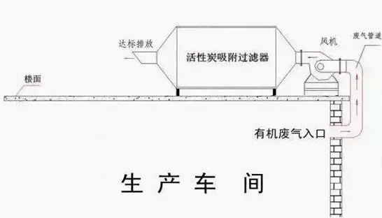 環(huán)保界廢水廢氣治理利器“活性炭”！