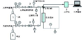 活性炭對(duì)烴的分離用于天然氣加工