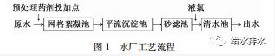 給水廠預(yù)處理用活性炭還是高錳酸鉀？